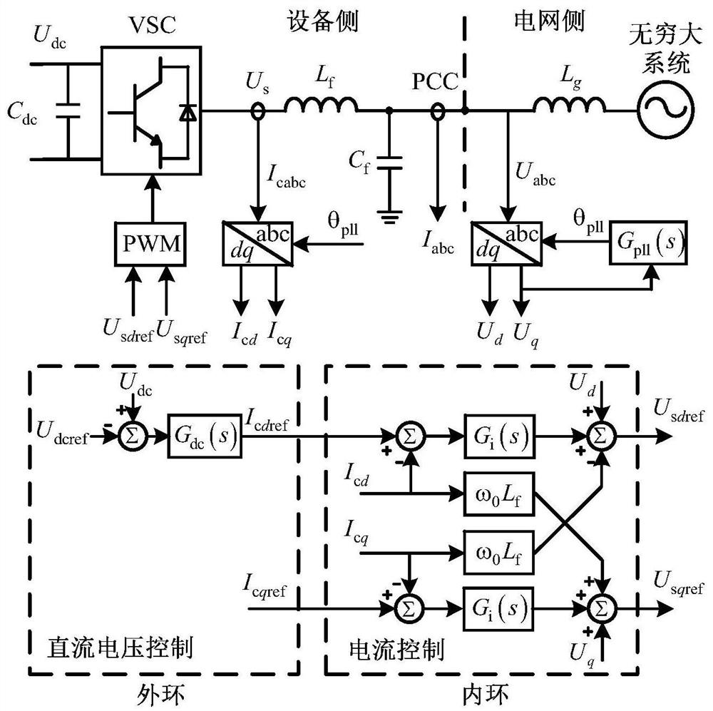 A calculation method for grid-connected capacity limit of photovoltaic multi-infeed power system