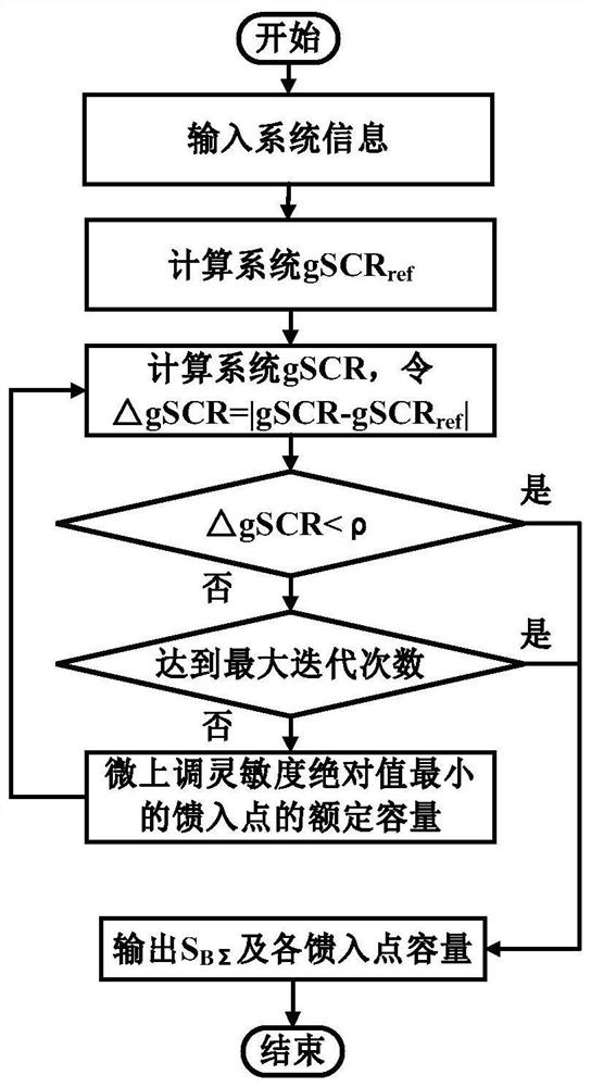 A calculation method for grid-connected capacity limit of photovoltaic multi-infeed power system