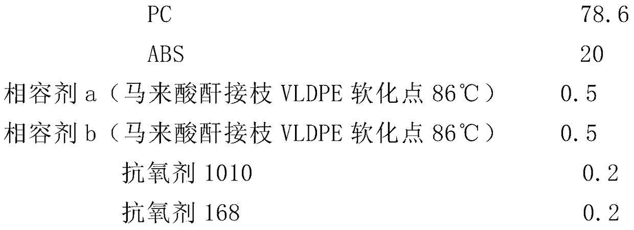 A kind of polymer polycarbonate alloy material and preparation method thereof