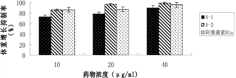 Abamectin B1a fluorescence indicator and applications thereof