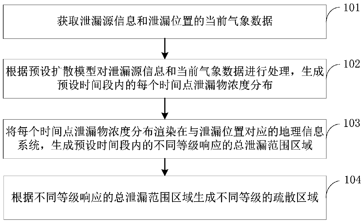 Evacuation area calculation method and device, electronic equipment and storage medium