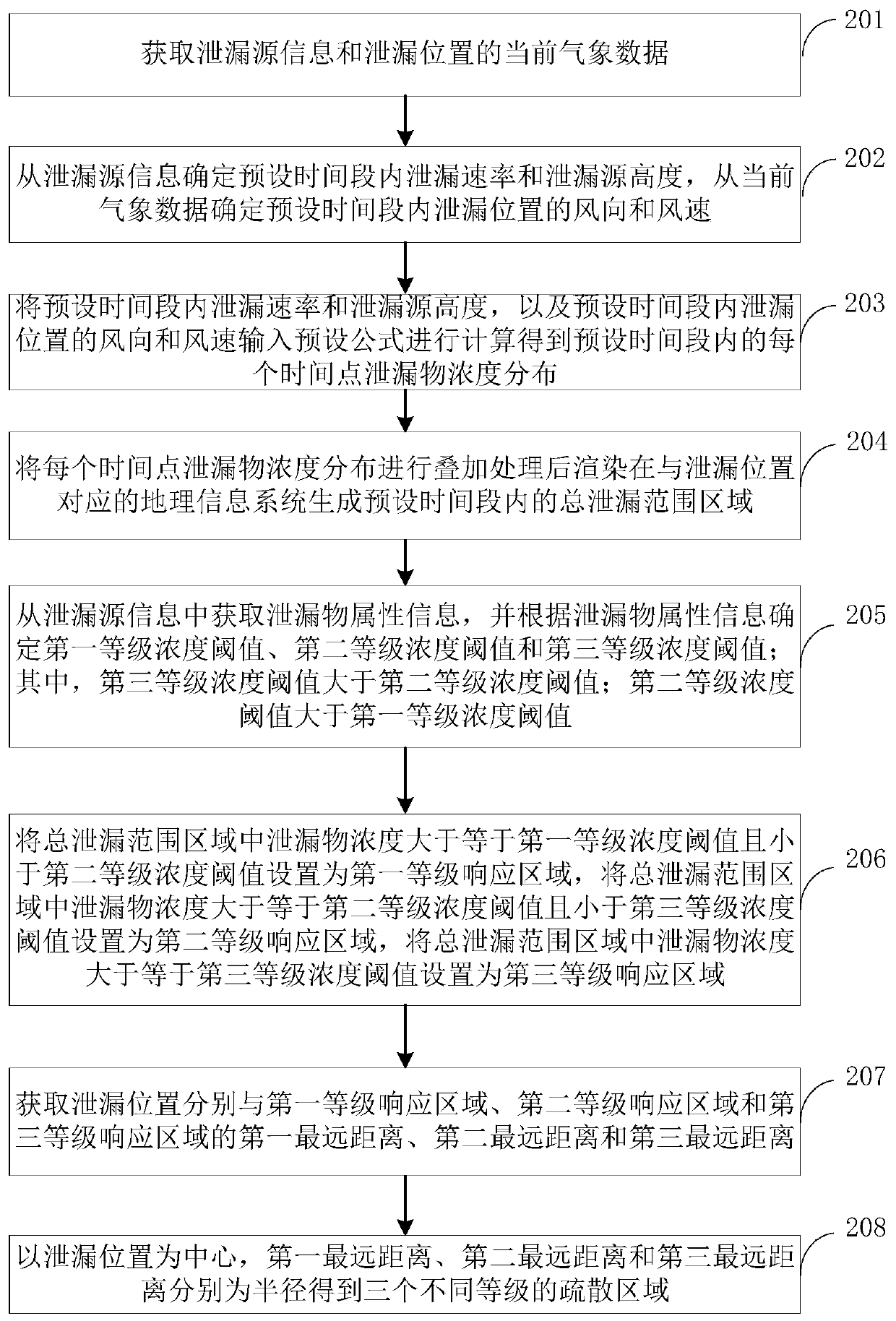 Evacuation area calculation method and device, electronic equipment and storage medium