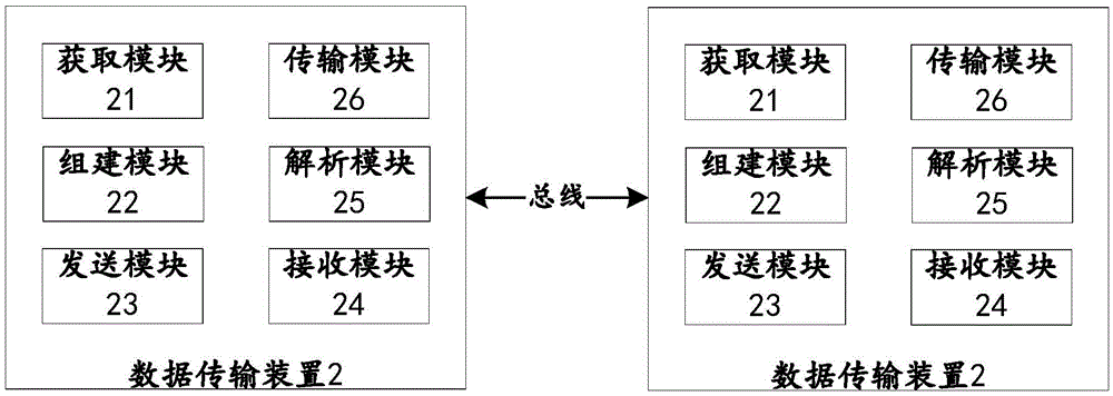 Data transmission method and device