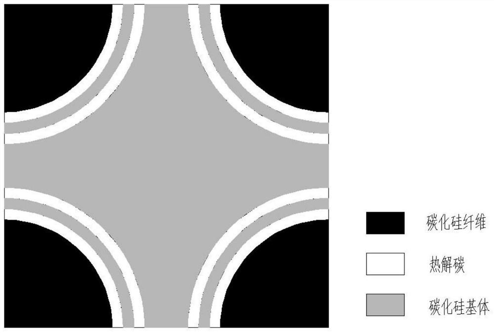 Accurate Modeling and Modulus Calculation Method for Microstructure of Fiber Reinforced Ceramic Matrix Composites