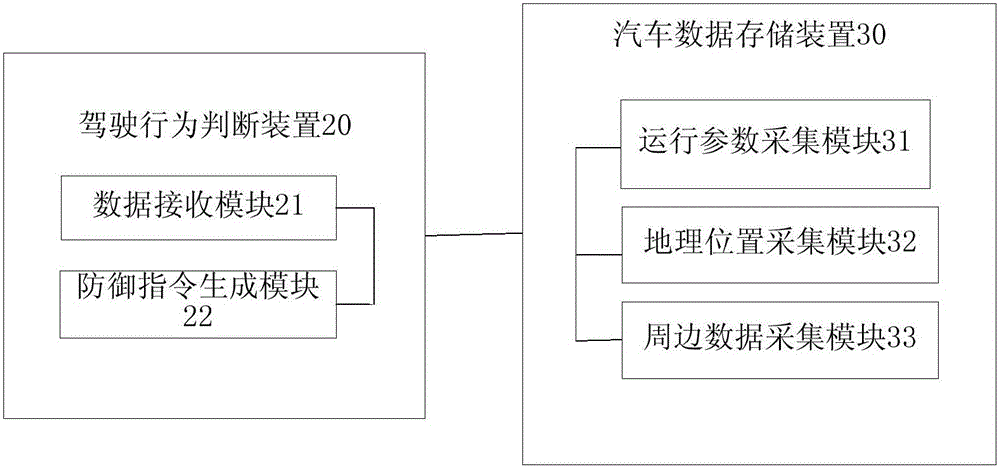 Processing method and system for handling dangerous driving behavior of automobile