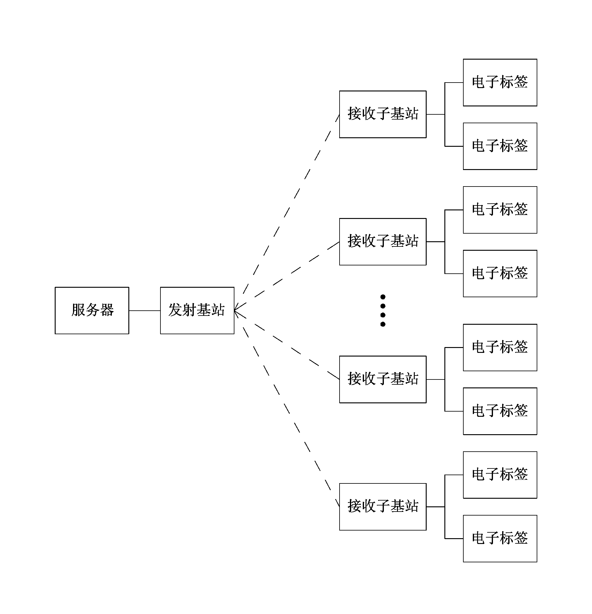 Low-power-consumption electronic tag system