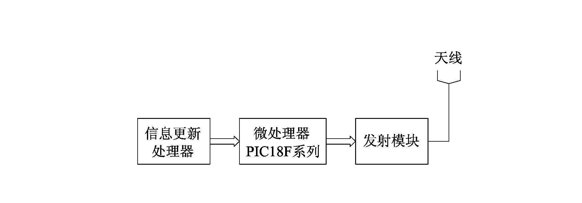 Low-power-consumption electronic tag system