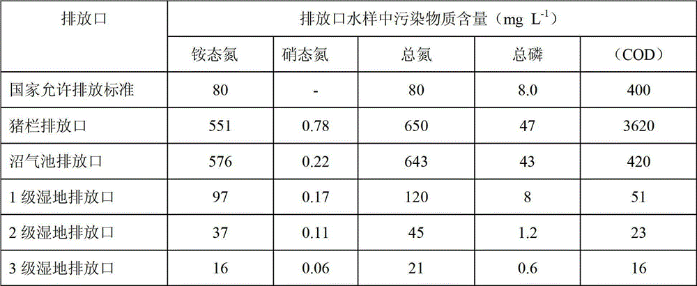 Method for treating waste pollutants in pig farm