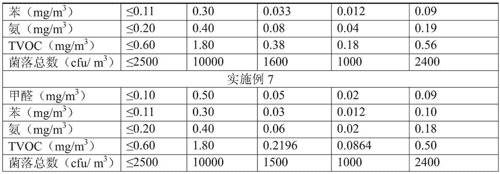 Multifunctional coconut shell activated carbon deodorant paste and preparation method thereof