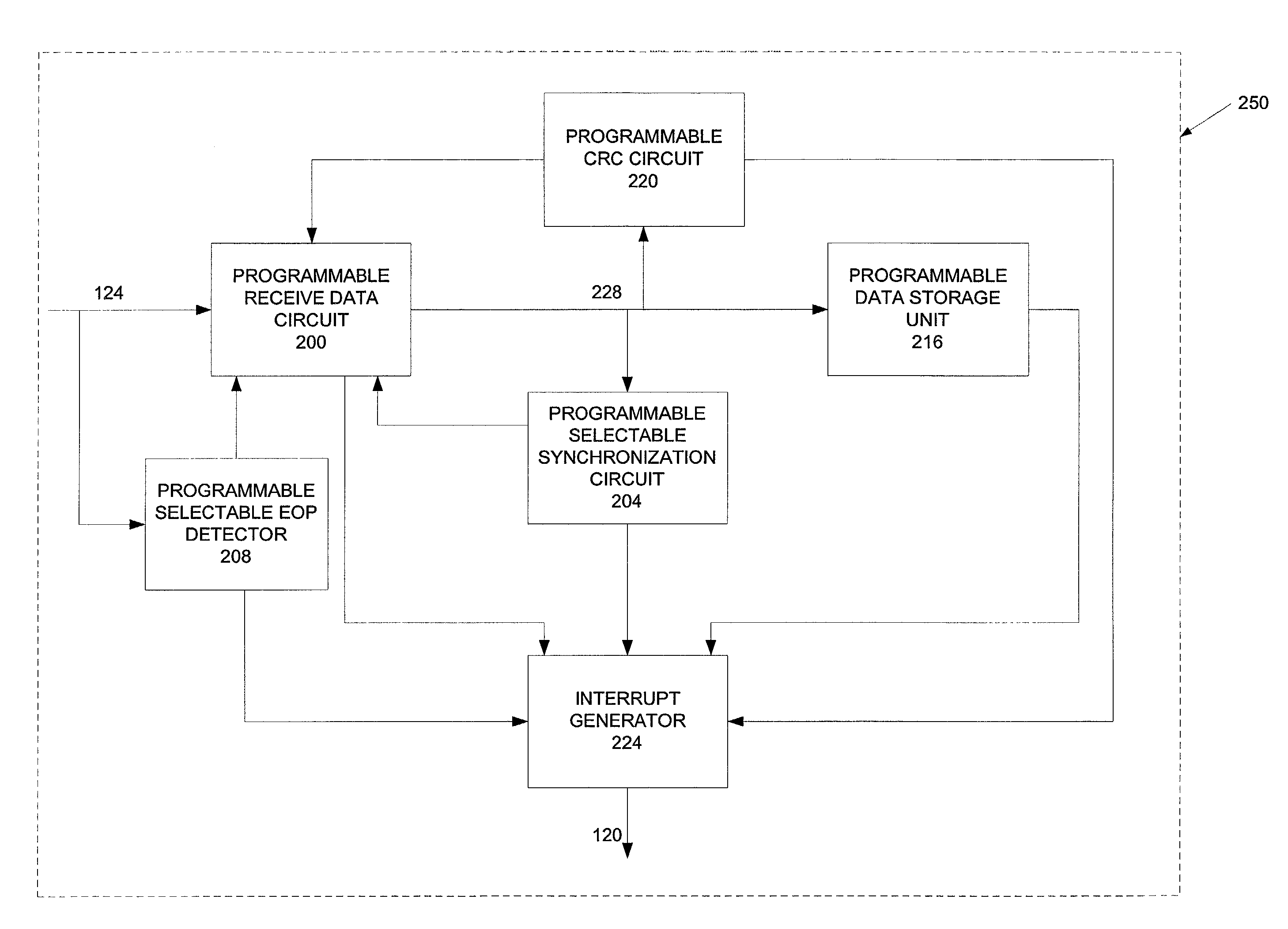 Universal serializer/deserializer