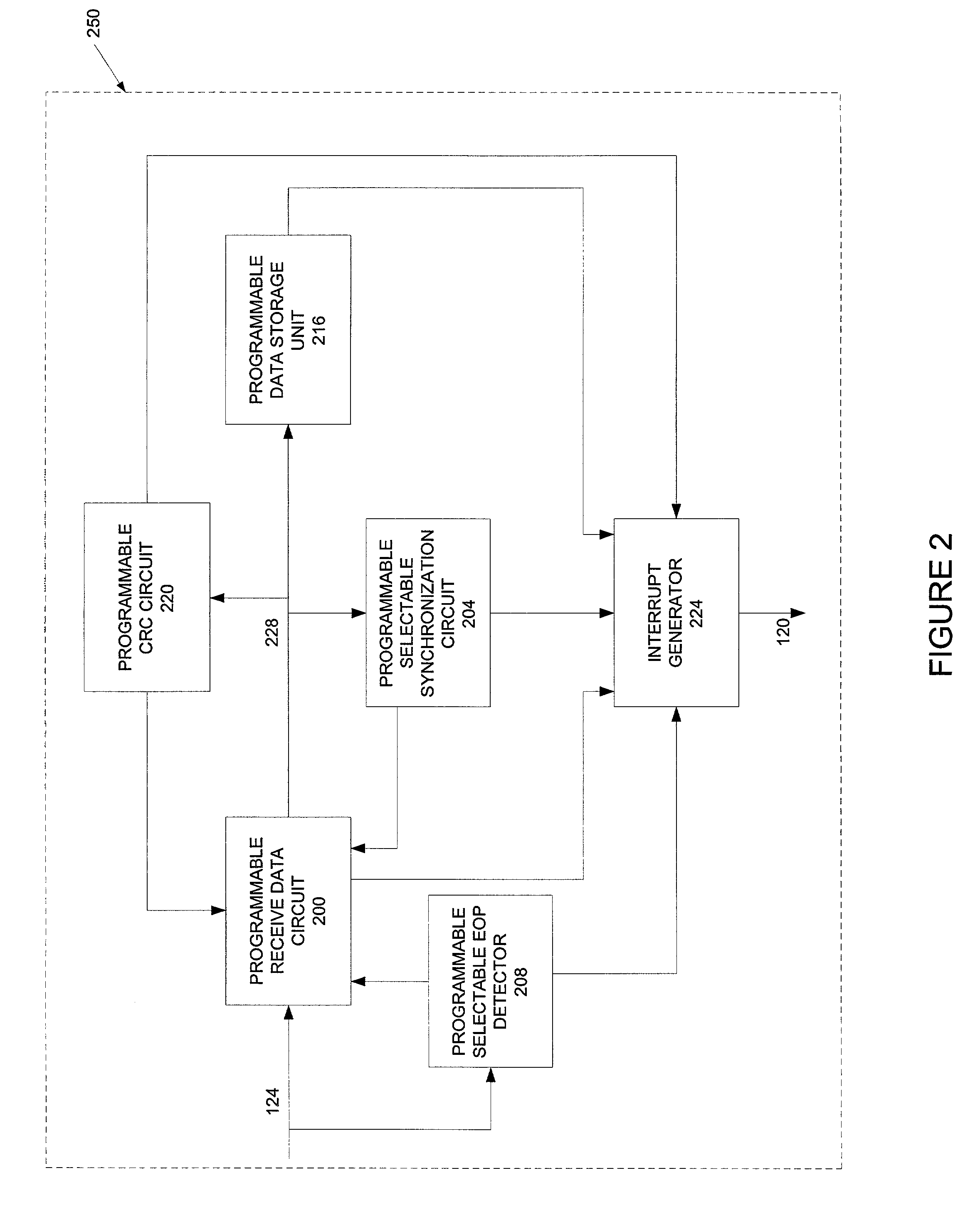 Universal serializer/deserializer