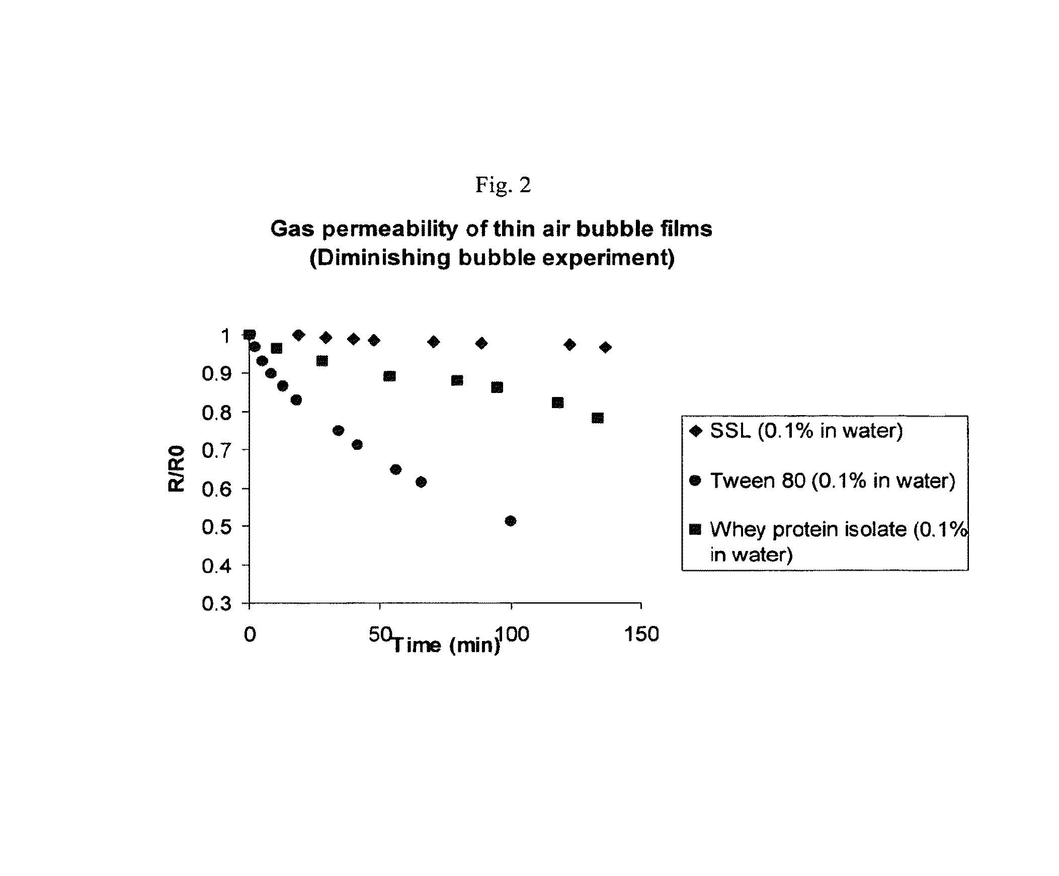 Aqueous foams, food products and a method of producing same