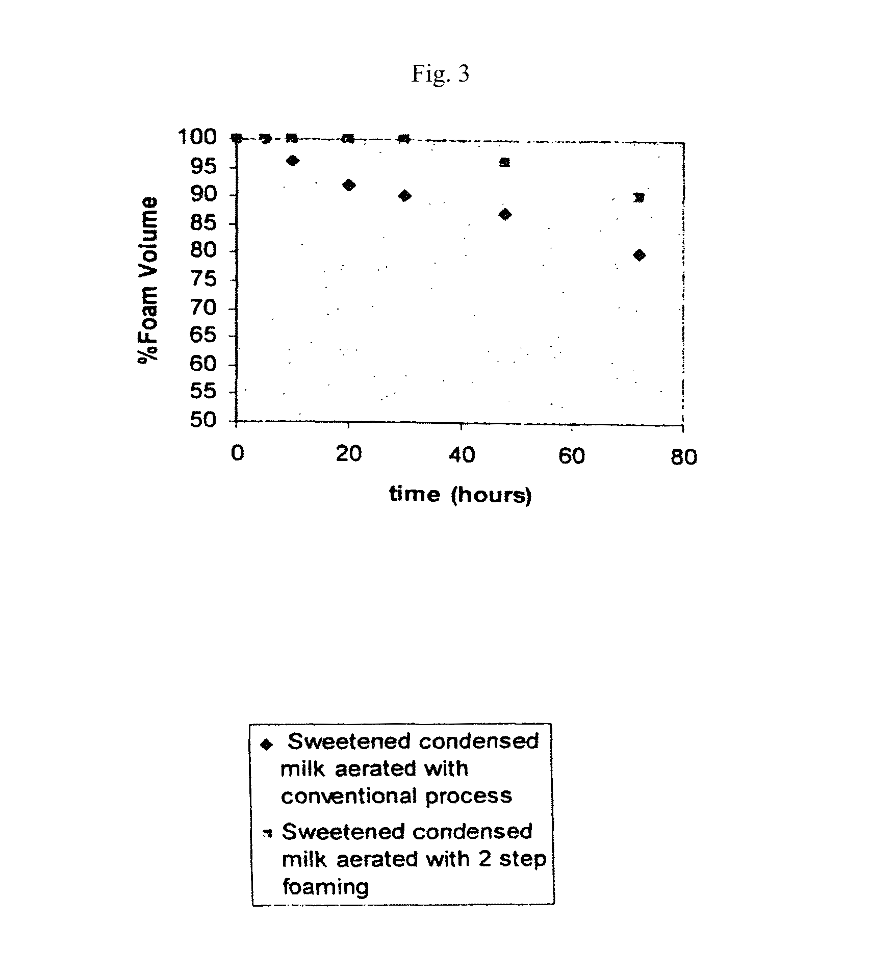 Aqueous foams, food products and a method of producing same