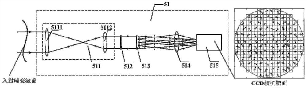 A Simulation Device for Thermal Bloom Effect of Laser Transmission and Adaptive Optics Compensation