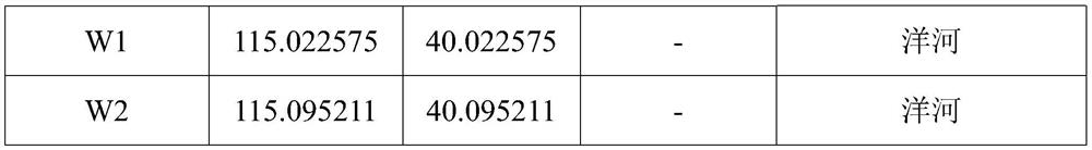 A combined isotopic and dating method for nitrate source apportionment in shallow groundwater