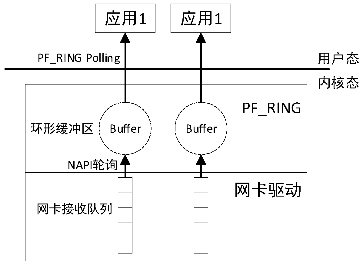 Universal TCP performance diagnosis method and device