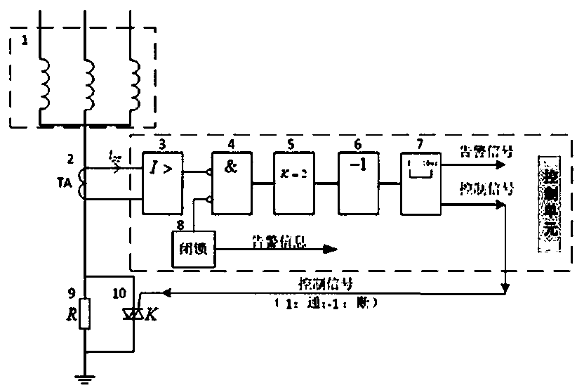 A controllable harmonic elimination device for distribution network