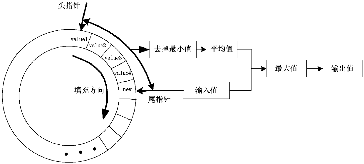 Frequency point switching method and device, storage medium and wireless equipment