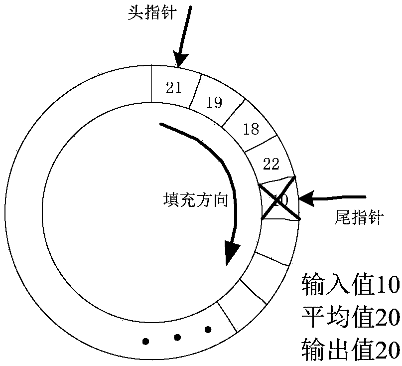 Frequency point switching method and device, storage medium and wireless equipment