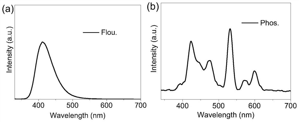 Multistimuli-responsive material as well as preparation method and application thereof