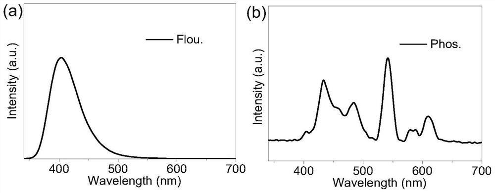 Multistimuli-responsive material as well as preparation method and application thereof