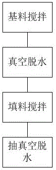 Method for preparing environmental-friendly flame-retardant silicone adhesive