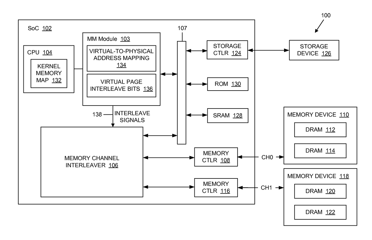 System and method for memory management using dynamic partial channel interleaving