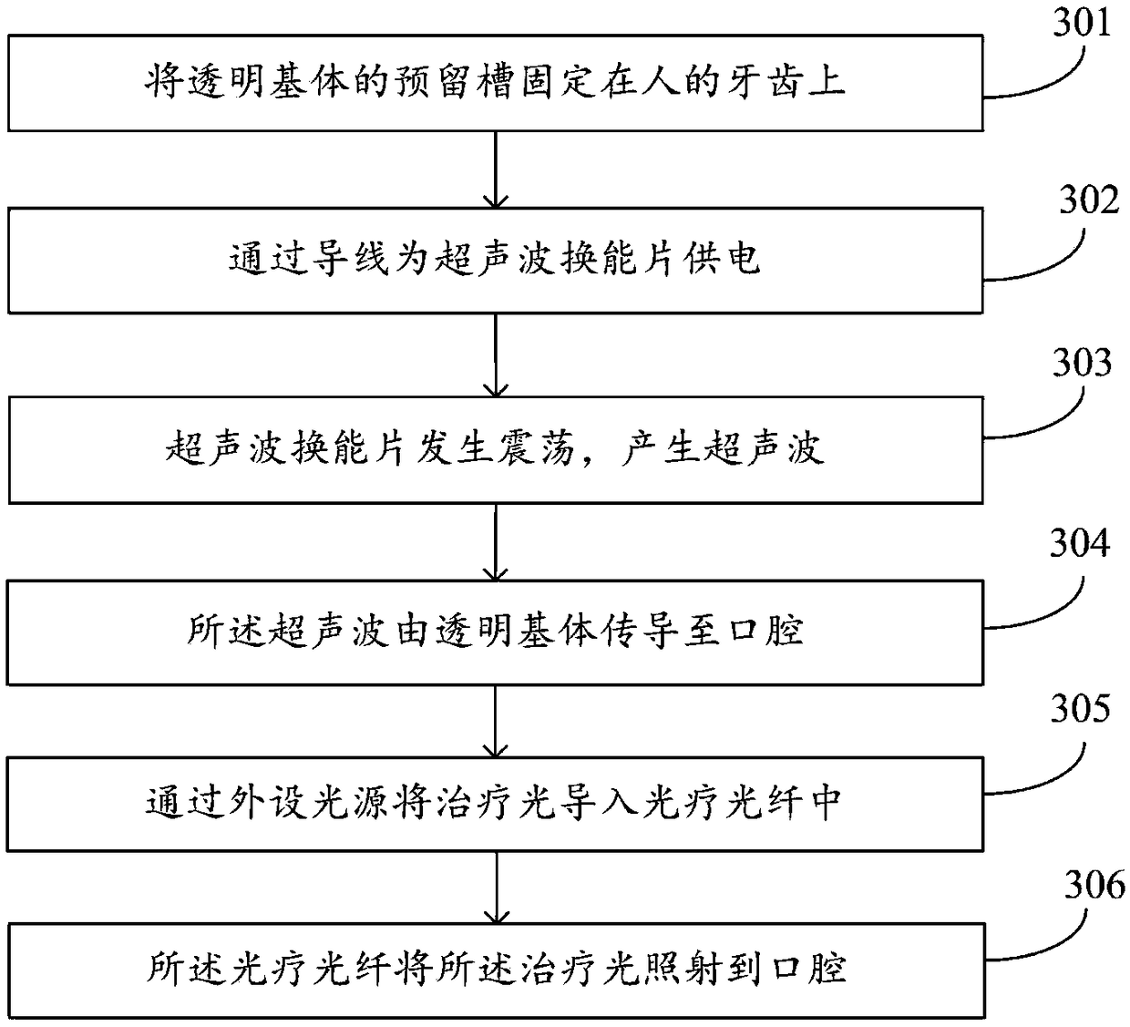 Ultrasonic phototherapy dental cover and usage method thereof