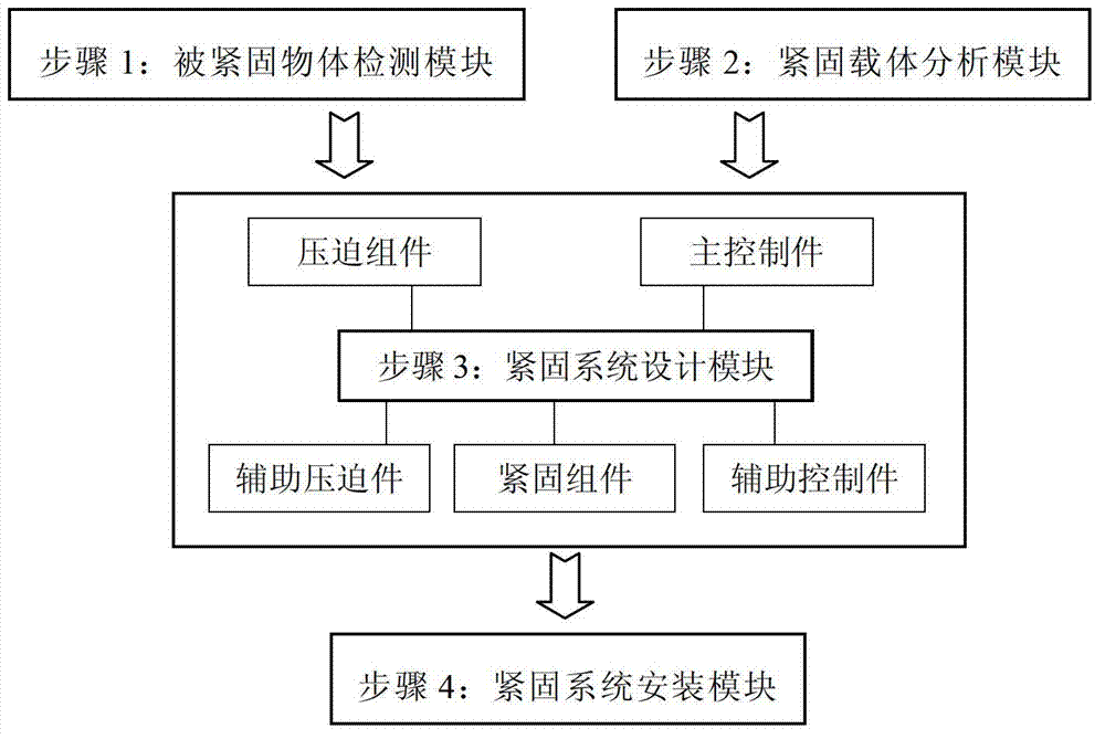 Fastening system