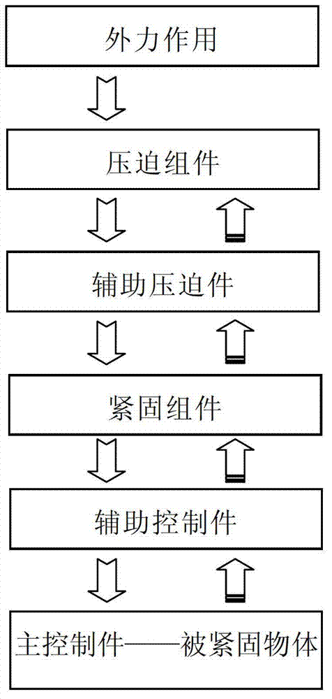 Fastening system