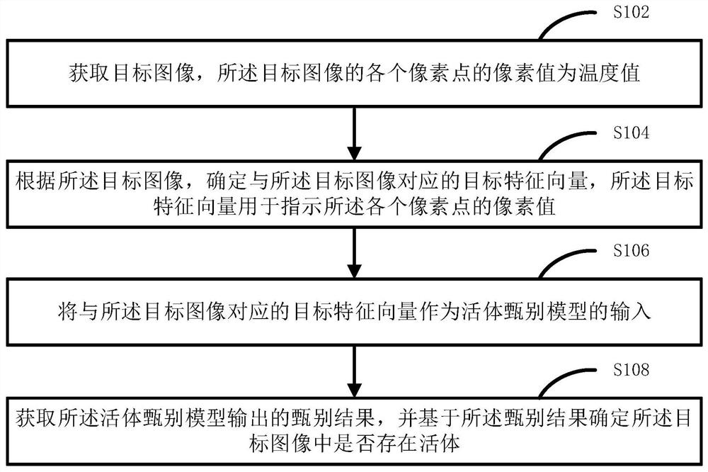 Living body discrimination method and device based on thermal imaging, equipment and storage medium