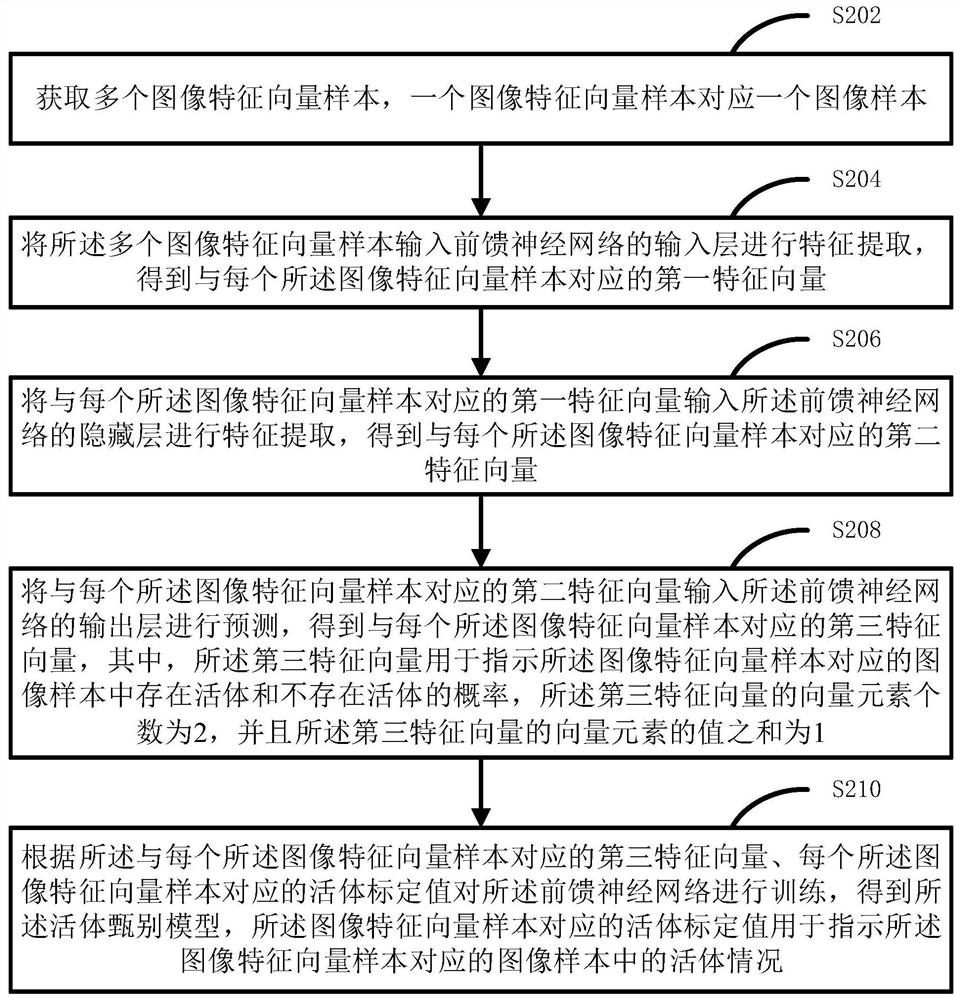 Living body discrimination method and device based on thermal imaging, equipment and storage medium