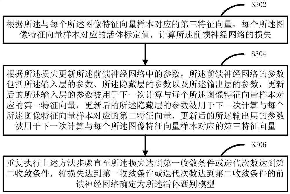 Living body discrimination method and device based on thermal imaging, equipment and storage medium