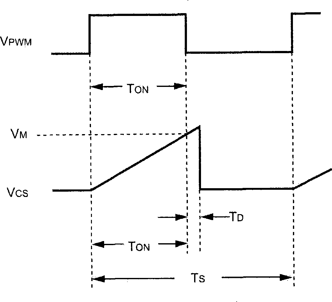 Pwm controller for compensating a maximum output power and power supply convertor