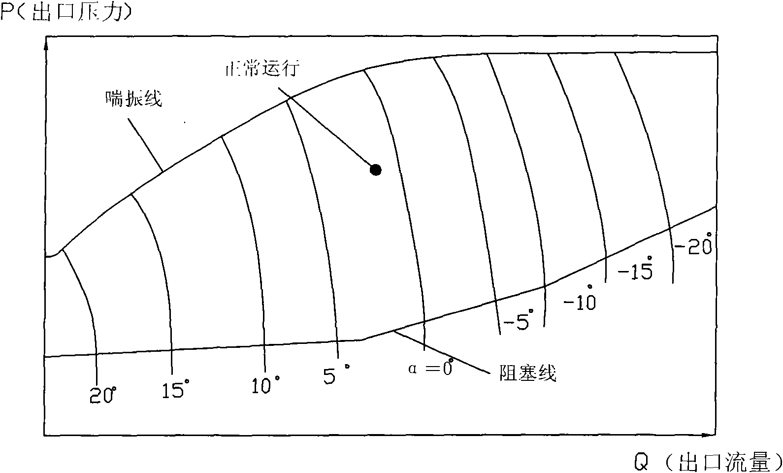 Blast furnace blower redundancy anti-surge control method