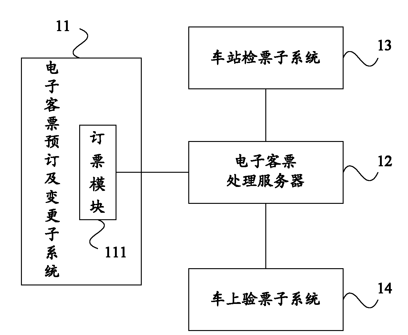 Electronic ticket system for railway