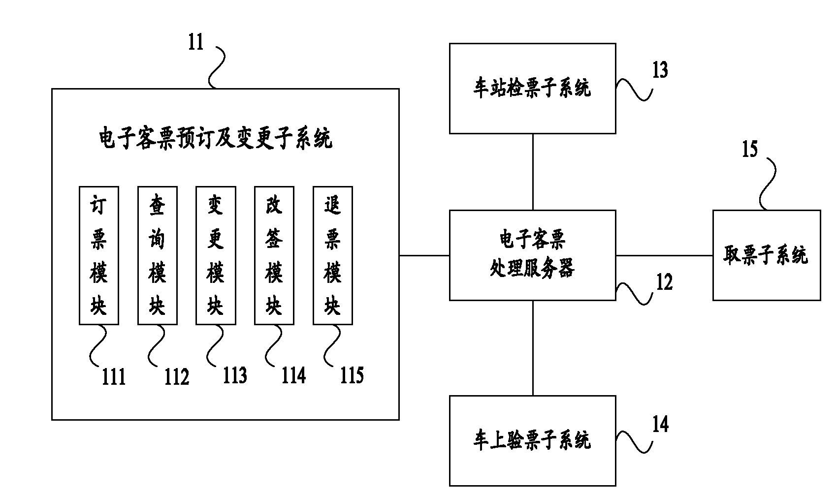 Electronic ticket system for railway