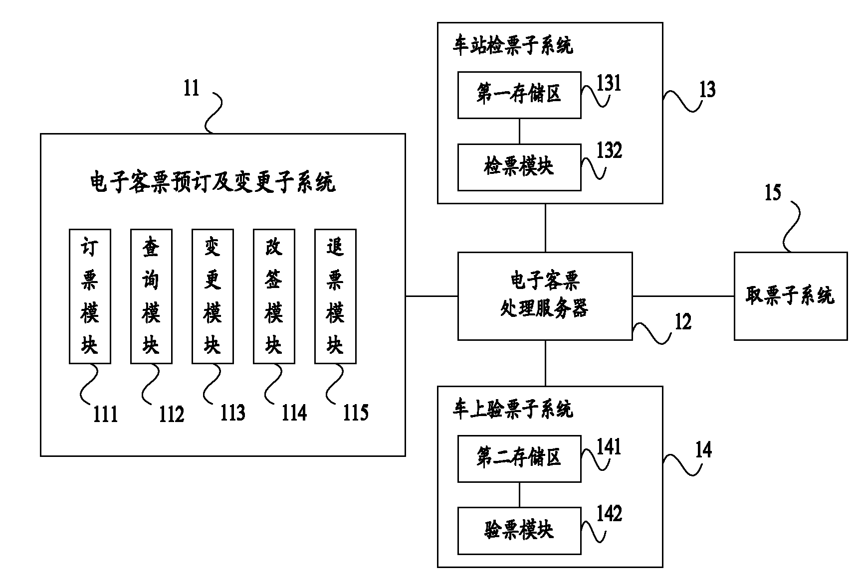 Electronic ticket system for railway