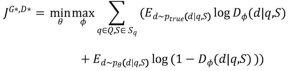 Search result diversification method based on generative adversarial network