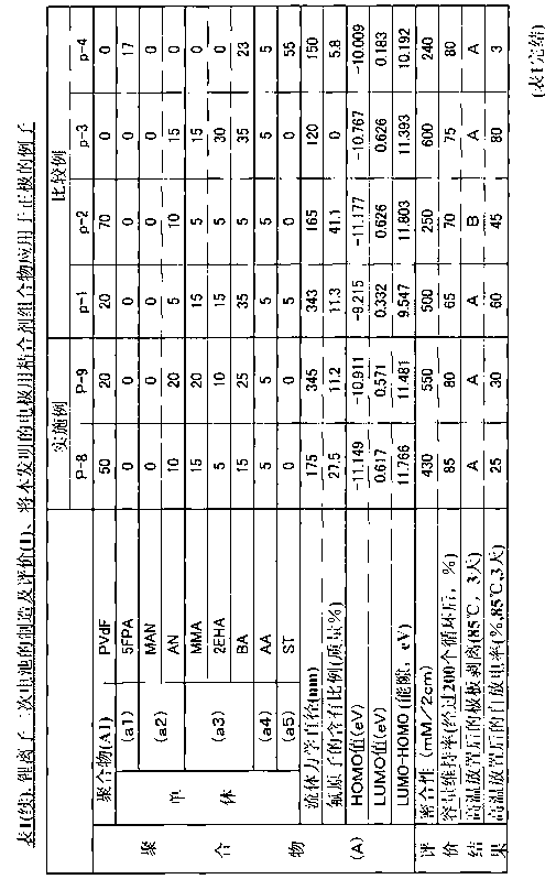 Binder composition for electrode