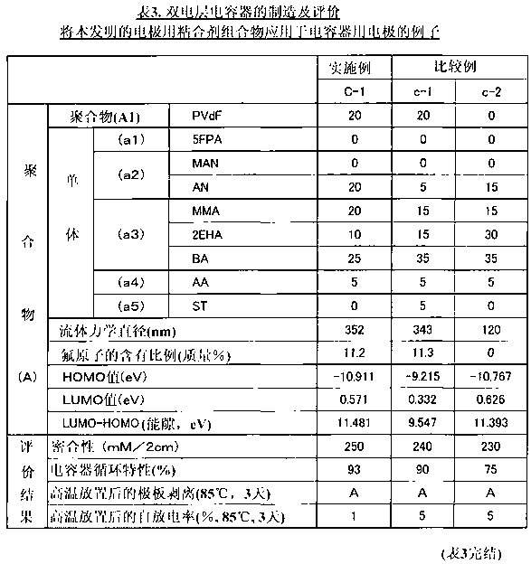 Binder composition for electrode