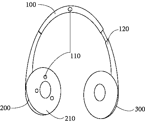 Head-mounted mindset