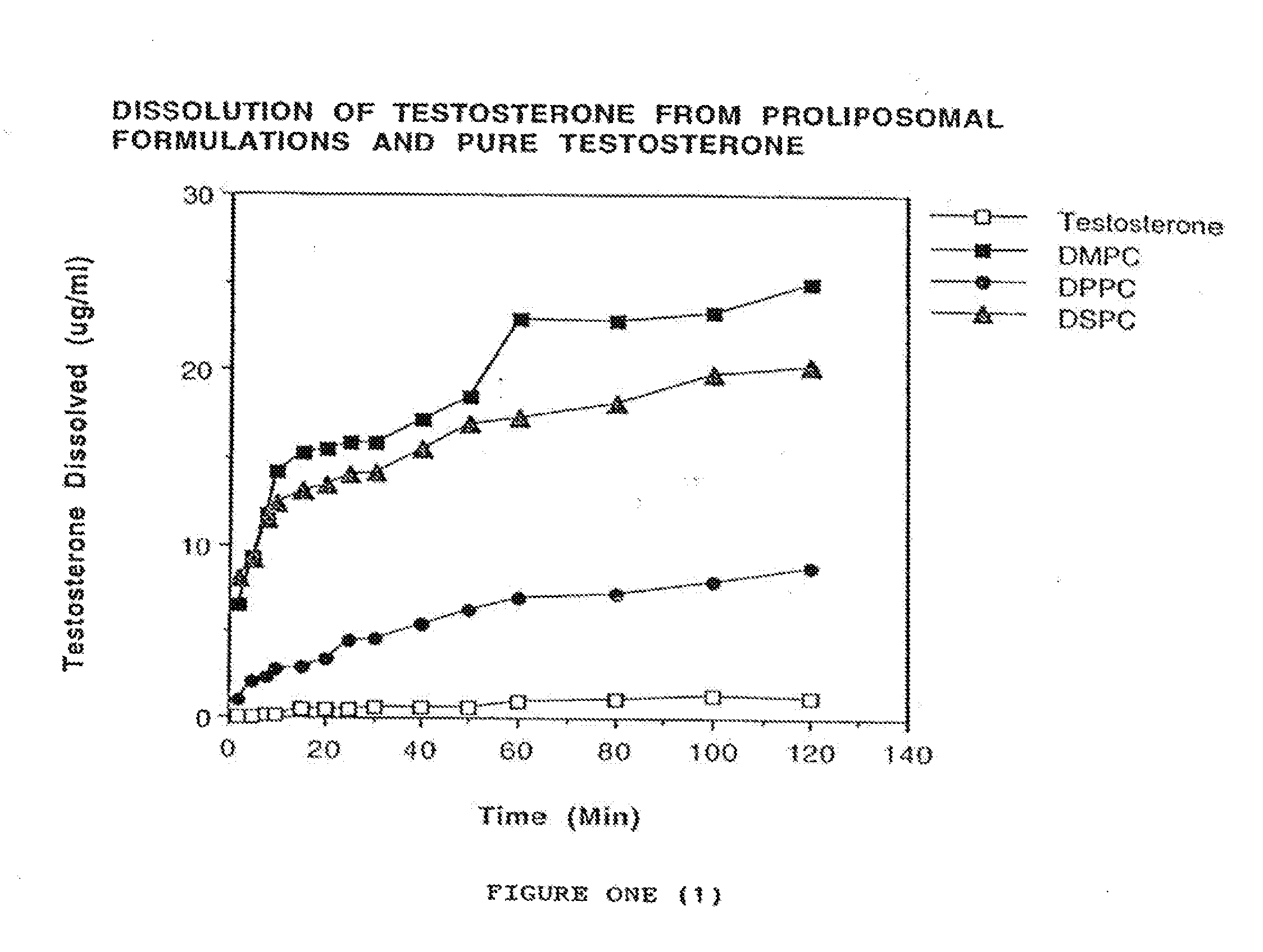 Coated drug delivery formulations