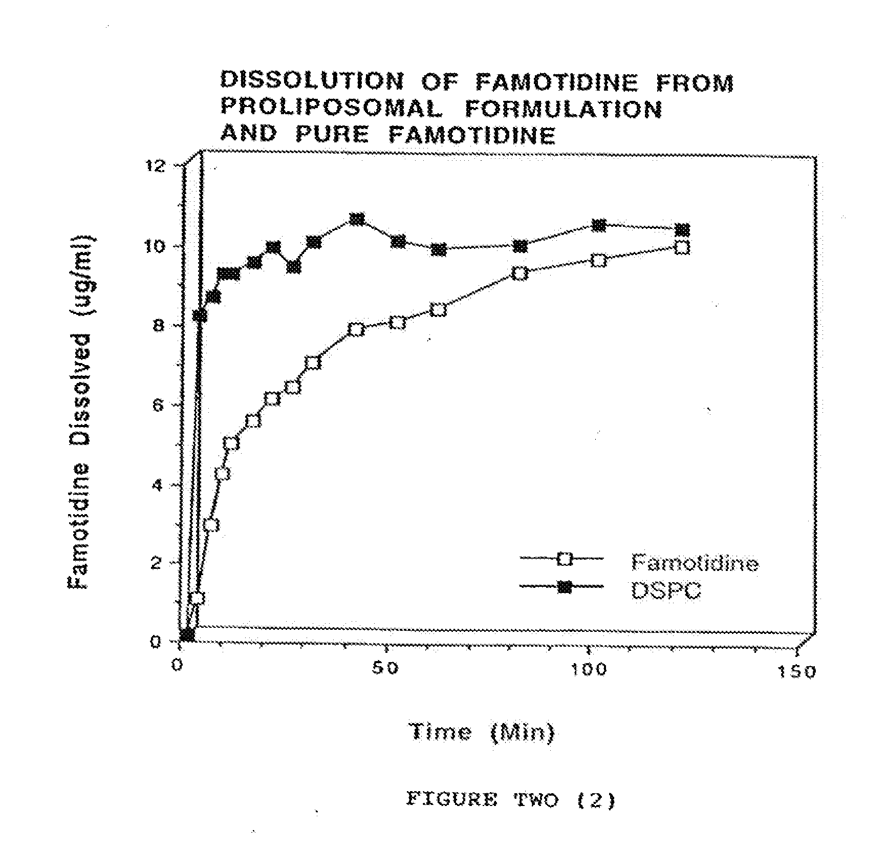 Coated drug delivery formulations