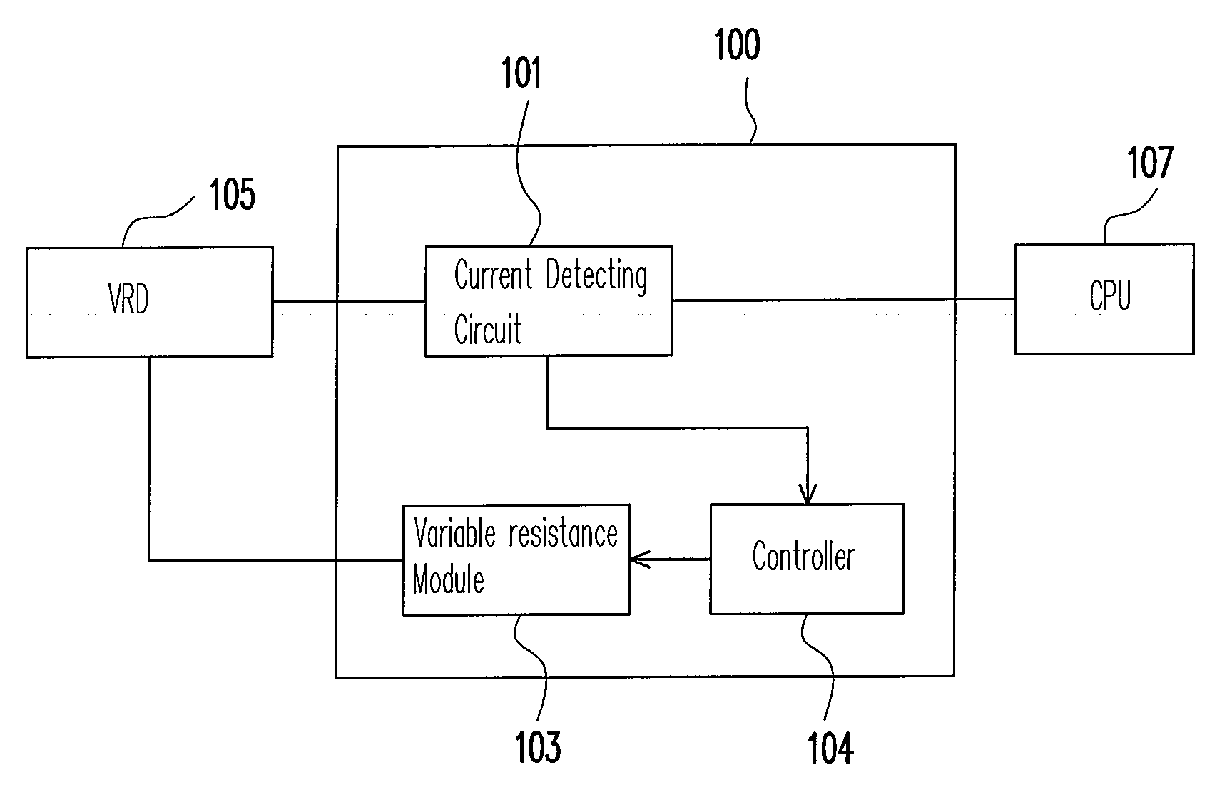 Apparatus and method for adjusting working frequency of voltage regulator down circuit (VRD) by detecting current