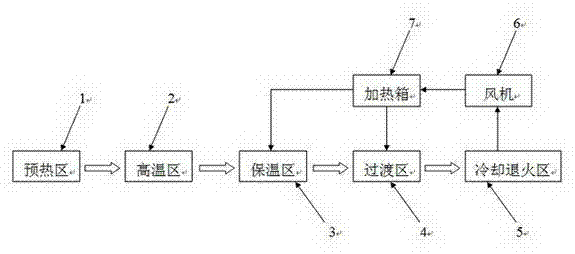 Roller kiln for producing microcrystalline foam ceramic