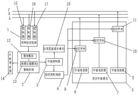 Novel electric system reactive power compensation system