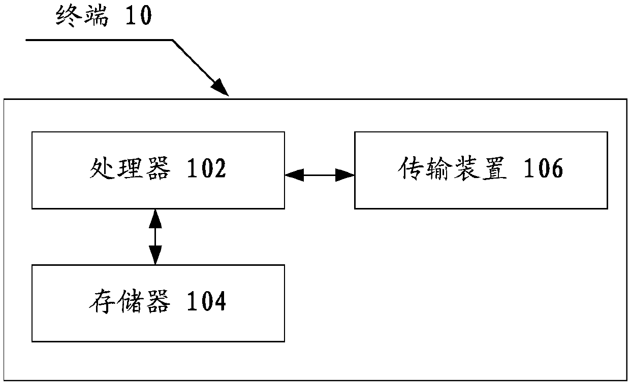 Power supply method and device of USB interface and antenna router device