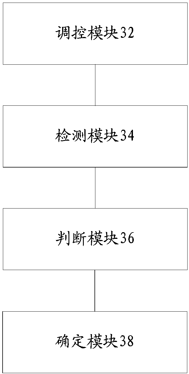 Power supply method and device of USB interface and antenna router device