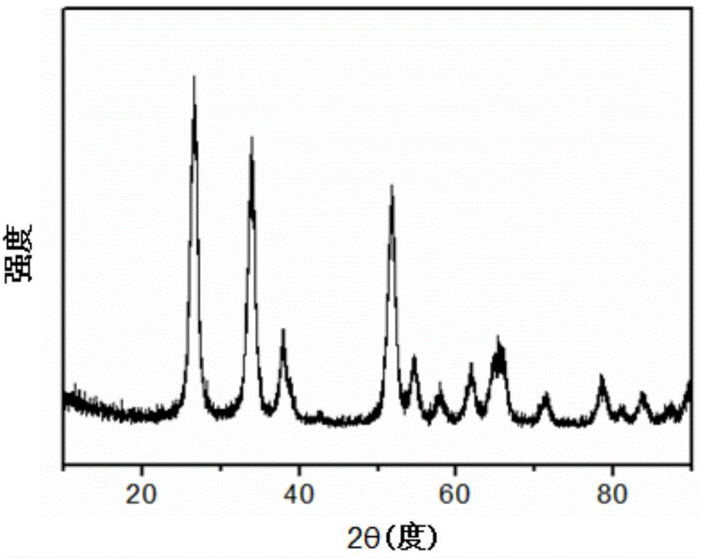 Preparation method of doped stannic oxide conductive nano powder